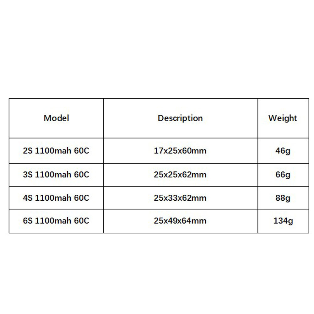 GNB 1100 mAh 2S 3S 4S 6S 60C/1 – Nano Quad Fpv Bewertung und Preis