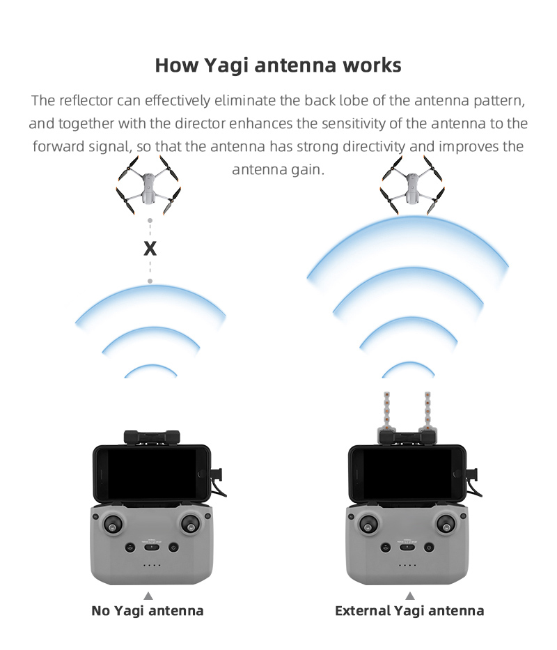 Signalverstärker-Yagi-Antenne  – Drone Rc Dji Bewertung und Preis